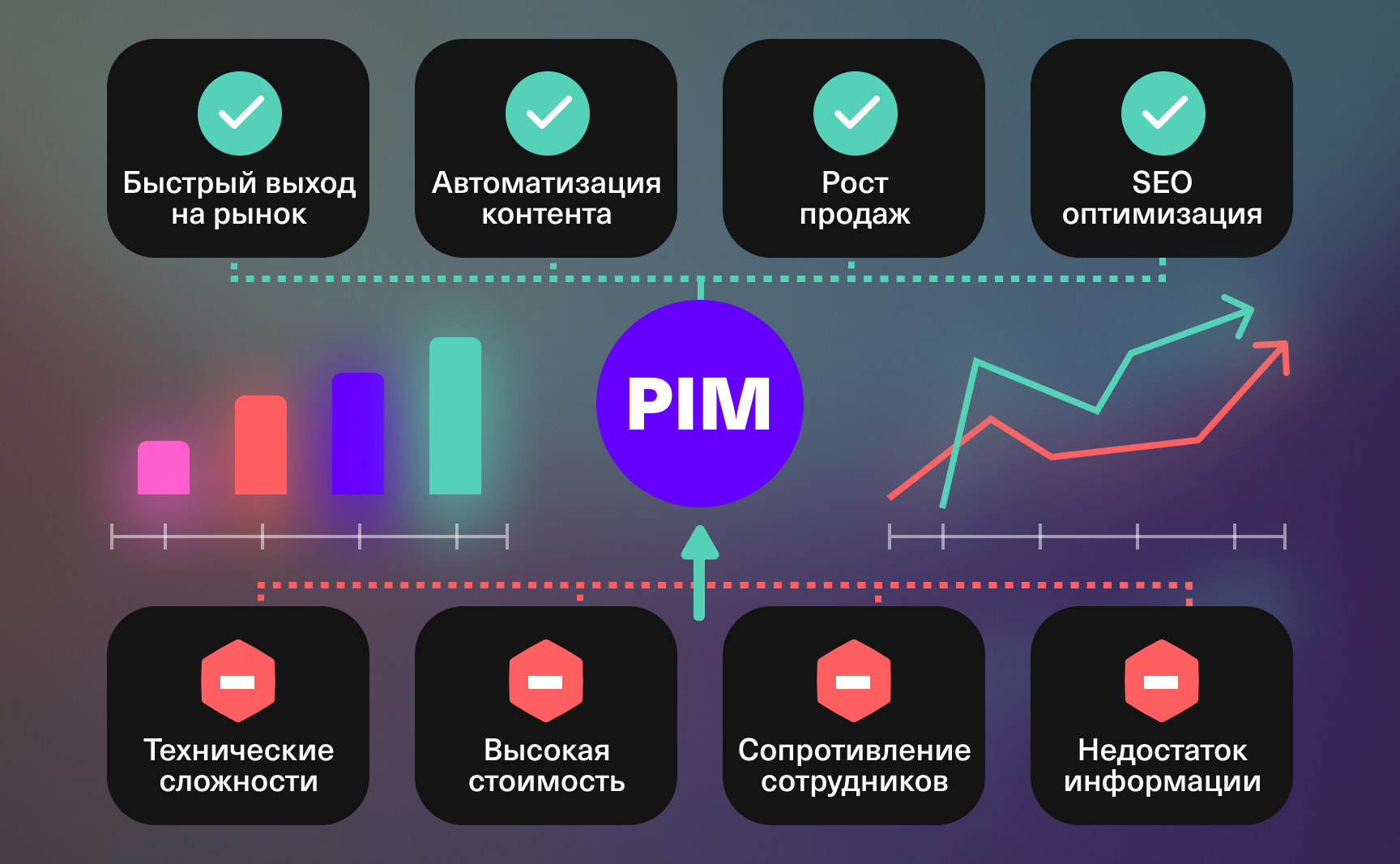 Откладываете внедрение PIM?