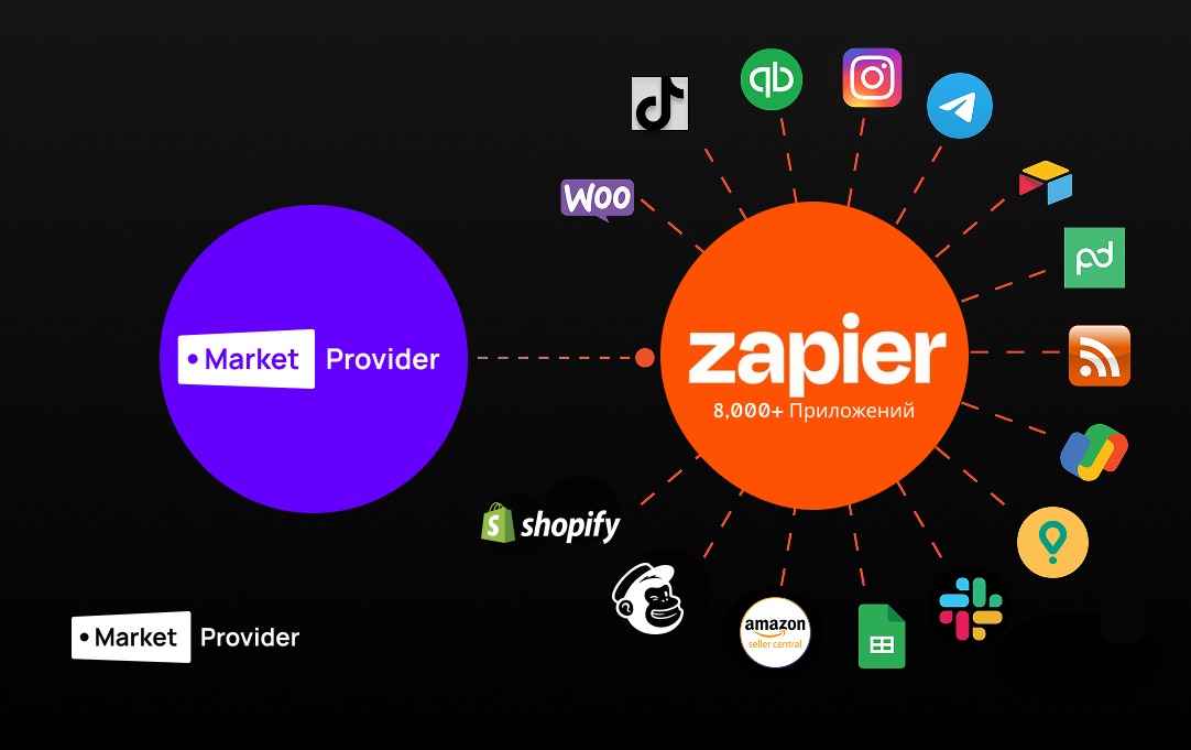 Интеграция MarketProvider и Zapier. Автоматизация e-commerce без кода
